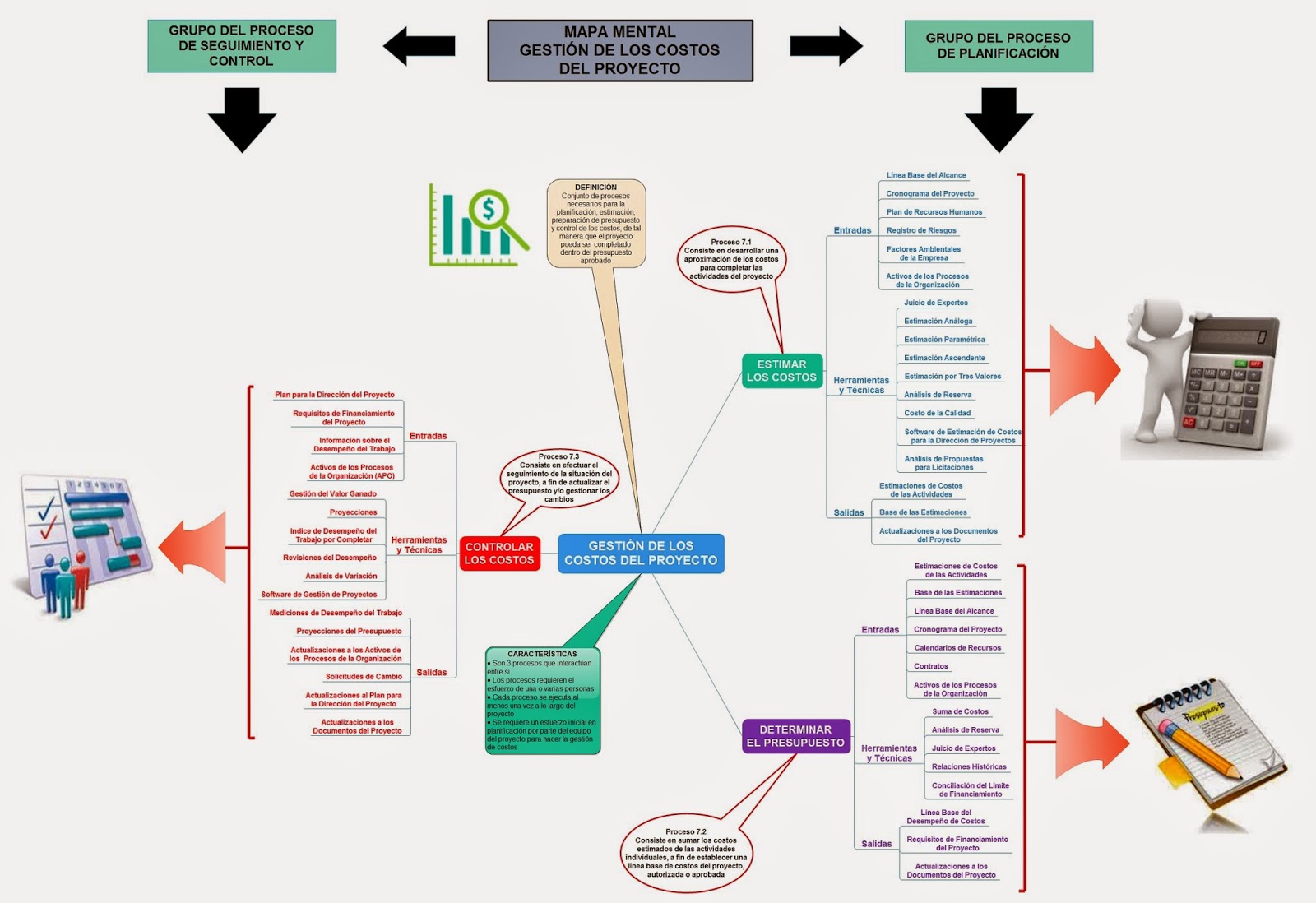 LECCIONES DE GERENCIA DE PROYECTOS: GESTI脫N DE LOS COSTOS DEL PROYECTO