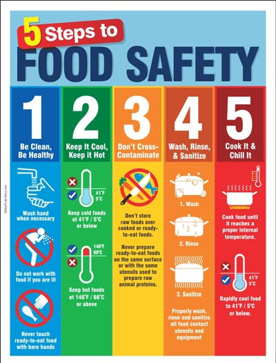 food safety guide