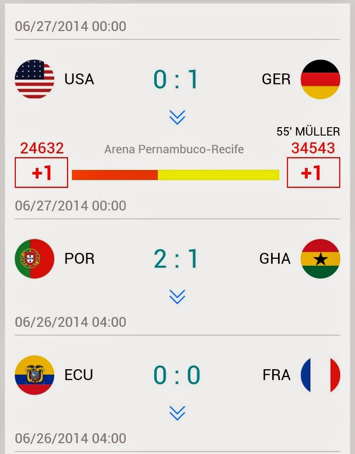 Keputusan Piala Dunia 2014 German vs USA