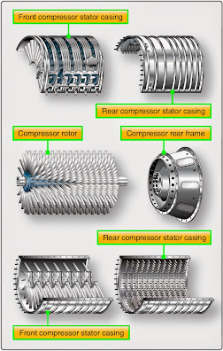 Gas Turbine Engine Compressor Section