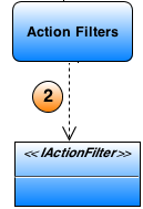 How to Create a Custom Action Filter for MVC 3 ? | Sampath Lokuge Tech Blog