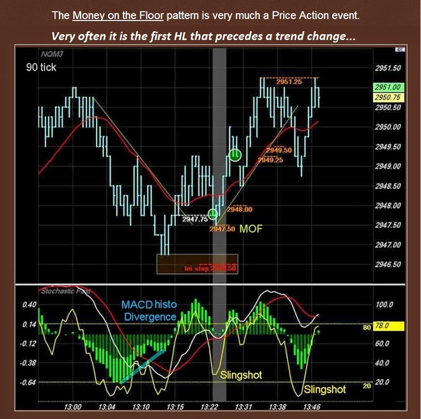 инвестиции в фондовый рынок. символ коммерции.