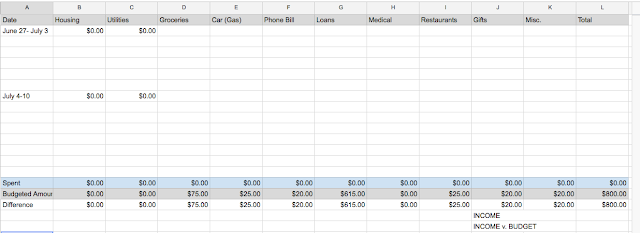 Creating A Post Grad Budget Sunshine and Shandy Creating A Post Grad Budget Sunshine and Shandy