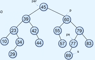 Deletion in binary search tree Deletion in binary search tree