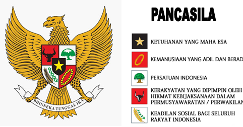 Arti Lambang Pancasila 