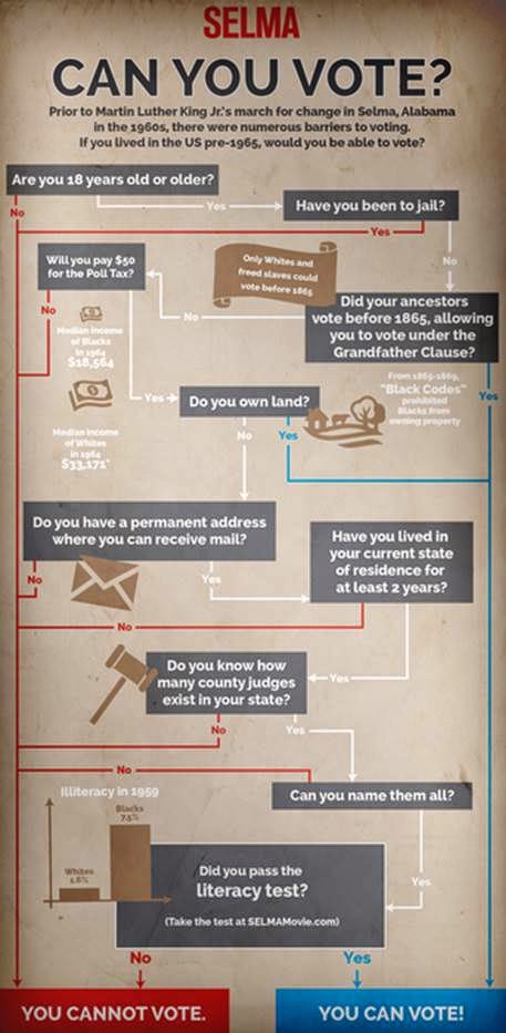 Donloe's Lowdown: Can You Pass The 'Selma' Film Literacy Test?