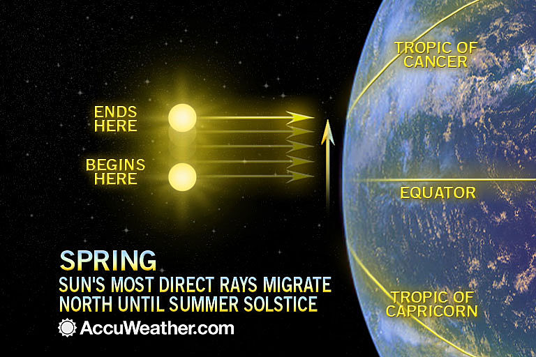 spring equinox definition astronomy spring equinox definition astronomy