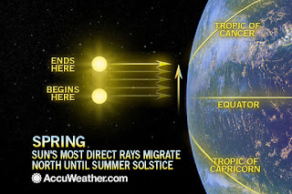 spring cosmic equinox story