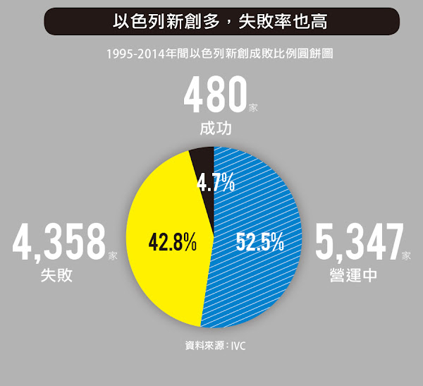 圖說明