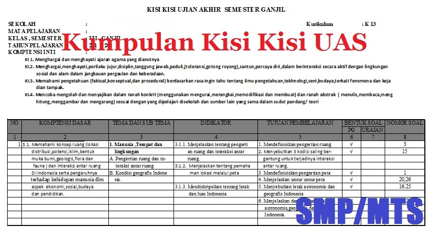 Banksoalujianmadrasah Kisi Kisi Uas Tik Smp 2017 2018 Semester 1 Kelas 7 8 9 Ktsp