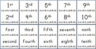 Timemykung เรียนภาษาอังกฤษฟรีผ่านเน็ตได้ที่นี่: หัวข้อที่ 11 Number  หรือตัวเลข จำนวนในภาษาอังกฤษ ลำดับเลขในภาษาอังกฤษ มีวิธีการอ่านอย่างไรบ้าง
