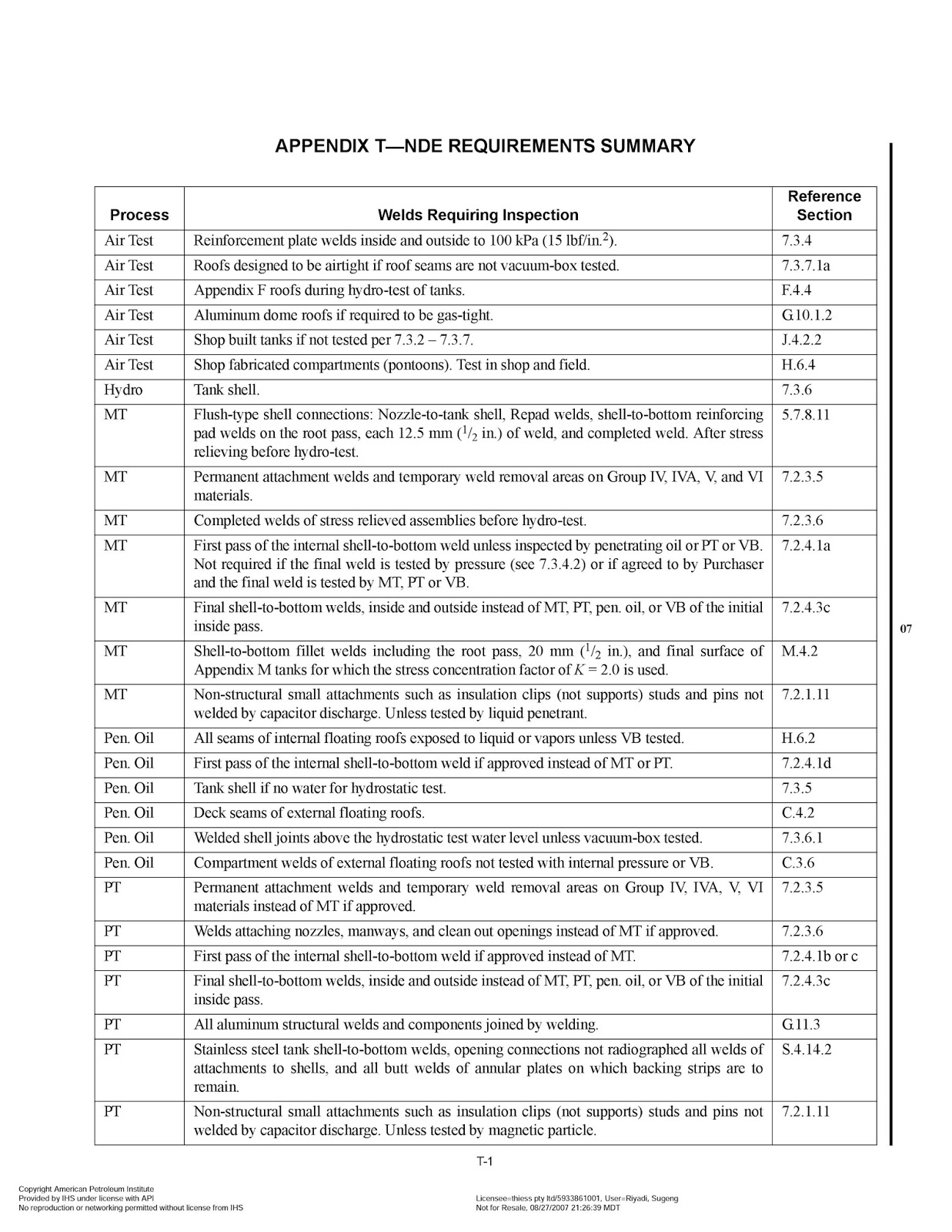 Storage tank API 650 - NDE Requirements Summary