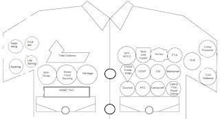 East View NPCC: Badges and Ranks