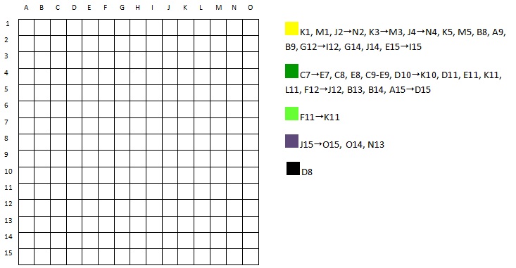 Tikowy Belfer Kodujemy Na Papierze Dyktanda Graficzne