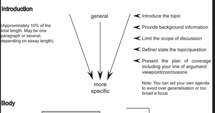 Linguistic terms. Discuss definition. Functional styles of language. Essay structure. Intonation.