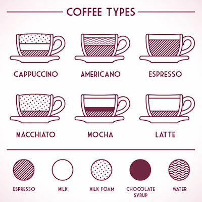 Cà phê, coffee, hay: koffie, kahve, caffé, kafé, cafe, càfê, càfe, caffe …