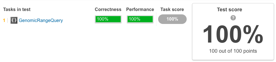 Perform task. 100points. 100 Points. Academic Performance Mark out of 100 points.