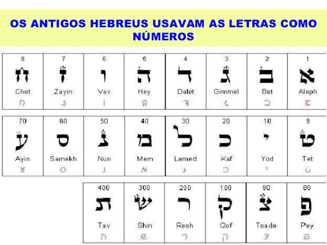 Numerologia Hebraica-7