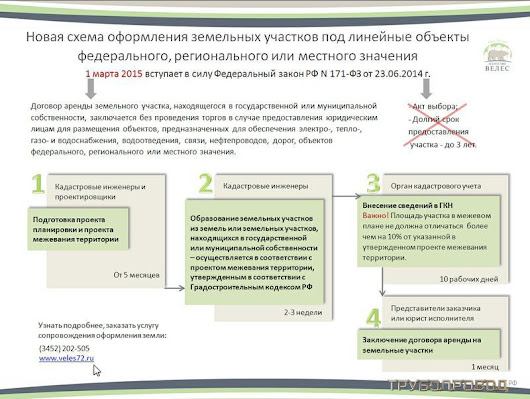 порядок аренды земли под строительство слове Лиз