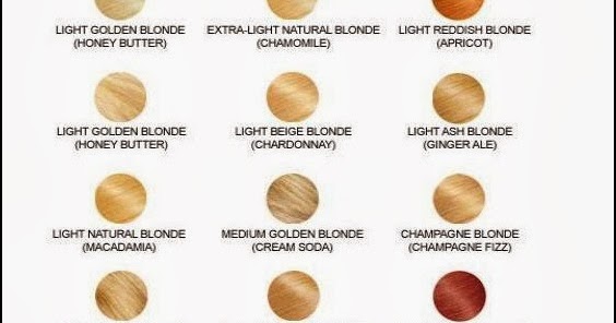 Hair Color Chart: Garnier Nutrisse | Hair Fashion Online