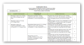 Kisi Kisi Soal dan Praktek PAI tingkat SD,SMP,SMA,SMK Terbaru 2016