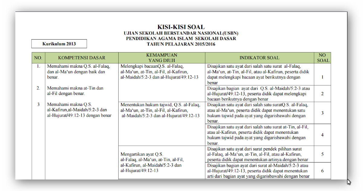 PUBLIKASI PENDIDIKAN Kisi Kisi Soal dan Praktek US PAI PUBLIKASI PENDIDIKAN Kisi Kisi Soal dan Praktek US PAI