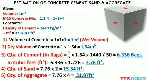 Estimation of Concrete Cement,Sand &:Aggregate with a short trick.