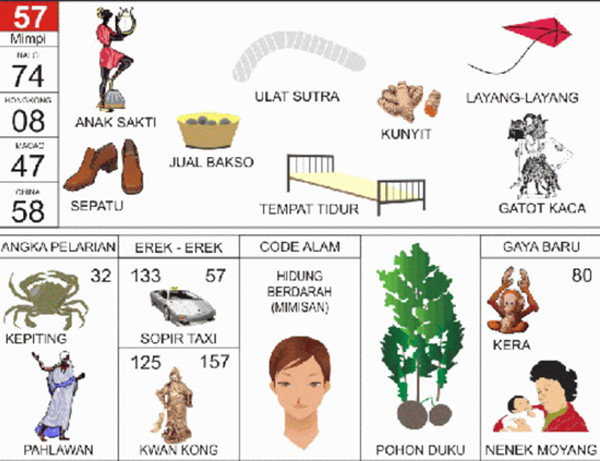 Angka Mimpi Penolong 2d 3d 4d Bergambar Dalam Buku Mimpi Buku Mimpi Bergambar Angka Mimpi Penolong 2d 3d 4d Bergambar Dalam Buku Mimpi Buku Mimpi Bergambar