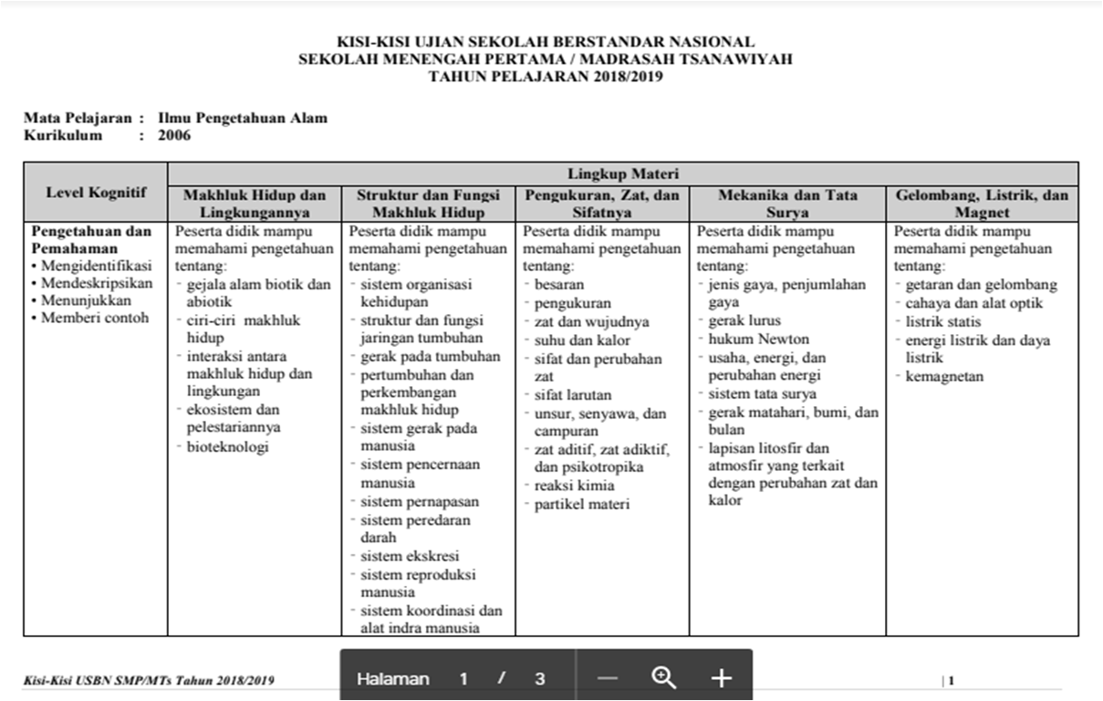 Kisi kisi essay usbn ips smp 2018 image