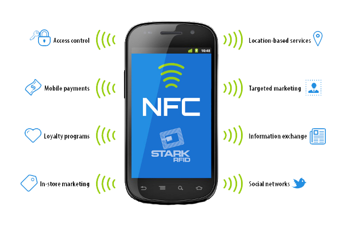 Que Veut Dire Nfc Sur Mon Portable NFC