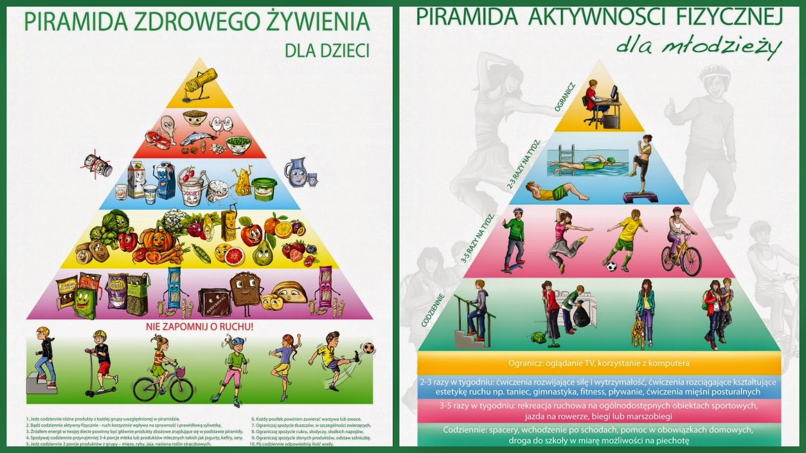 Wymień Cztery Zasady Zdrowego Stylu życia W zdrowym ciele zdrowy duch - 10 zasad zdrowego stylu życia dzieci i