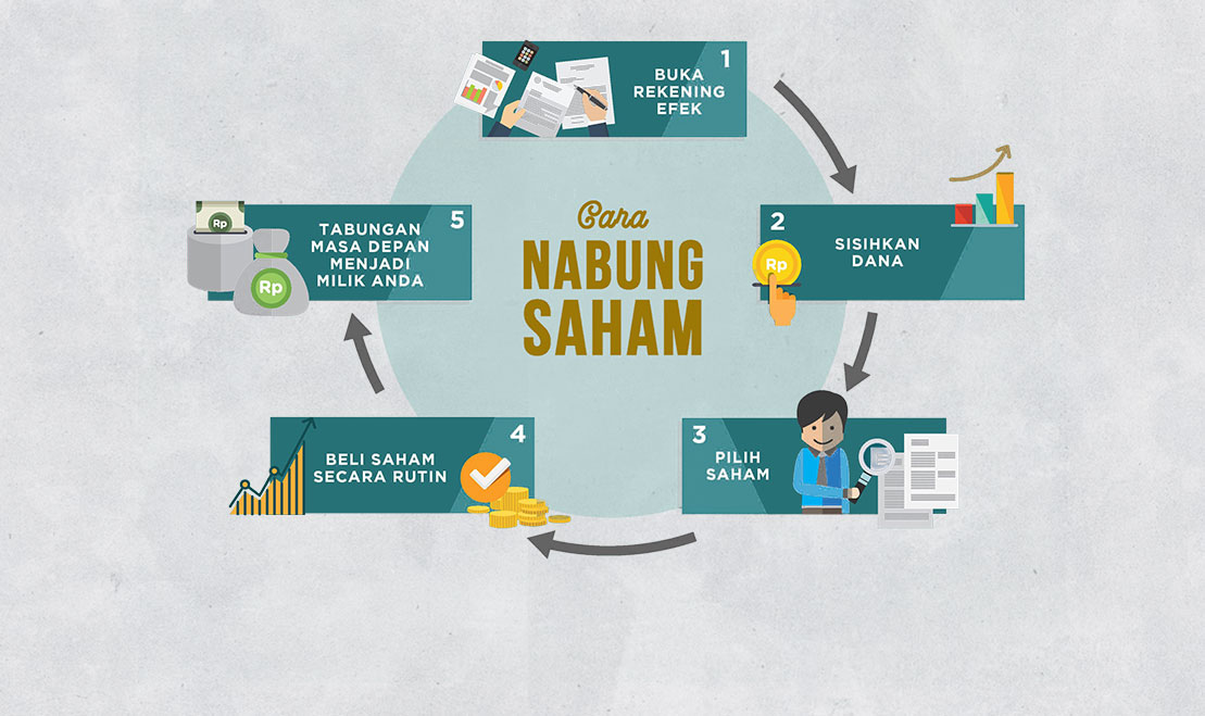My World..... My Journey..... : Yuk Nabung Saham