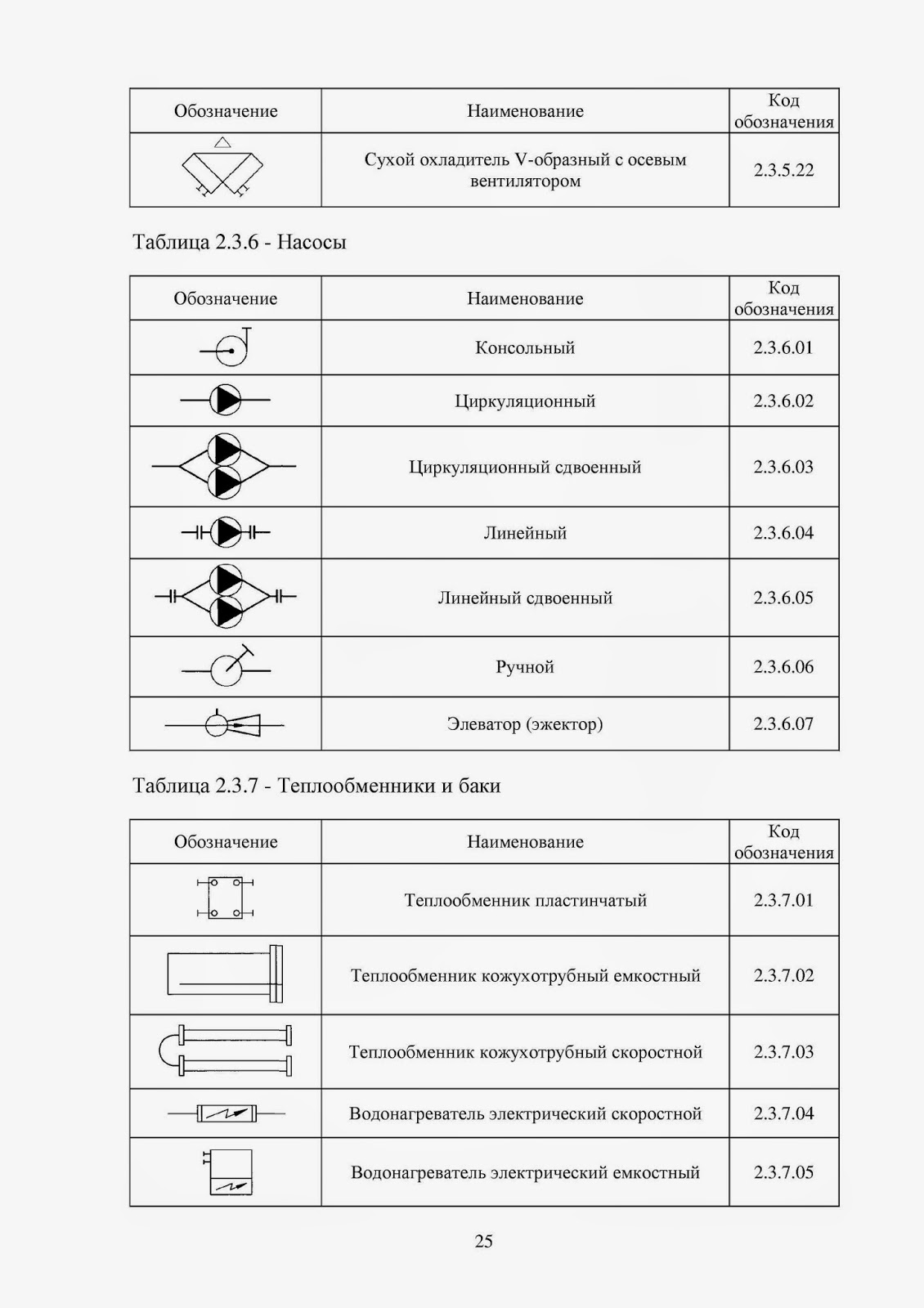 условное обозначение теплообменника