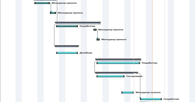 Курсовая разработка мобильного приложения. Этапы жизненного цикла мобильного приложения. схема жизненного цикла проекта разработка мобильного приложения. жизненный цикл мобильного приложения.
