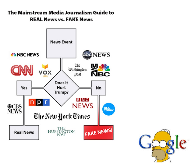 http://www.naturalnews.com/2017-02-22-beyond-fake-news-how-google-just-became-fake-search-by-blacklisting-independent-journalism.html
