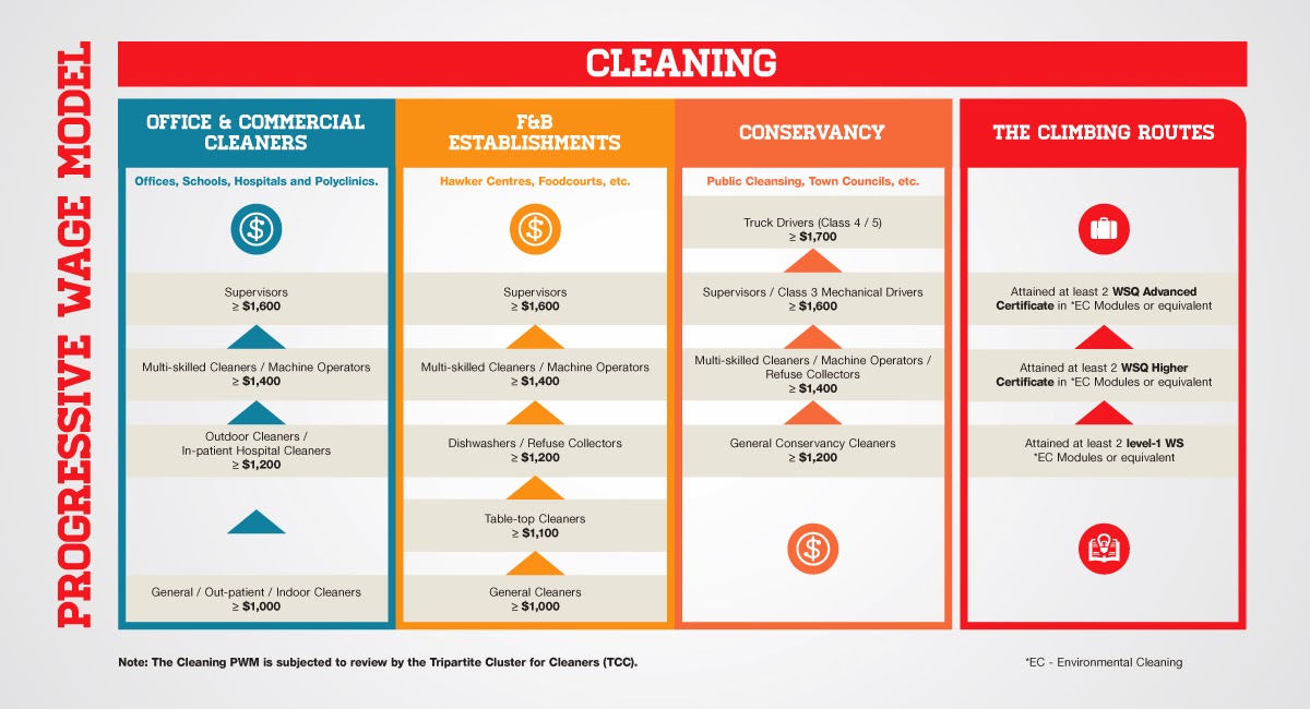 If Only Singaporeans Stopped to Think Mandatory wage ladder a clean
