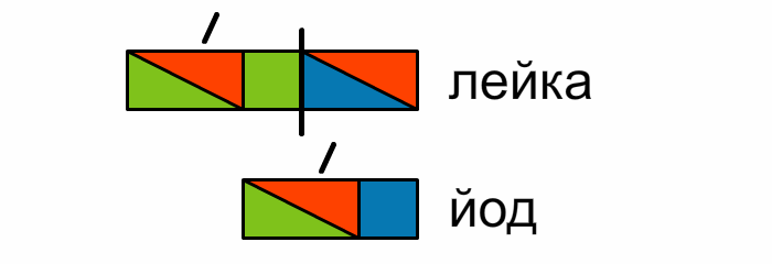 Звуковая схема слова йог