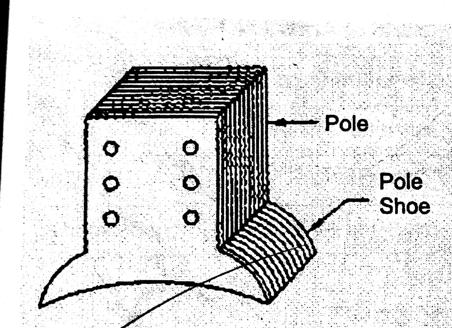 Electrical TAdKa IDENTIFY PARTS OF DC MACHINE.