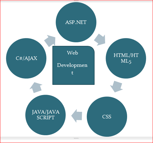 Codeing websites: welcome to web development