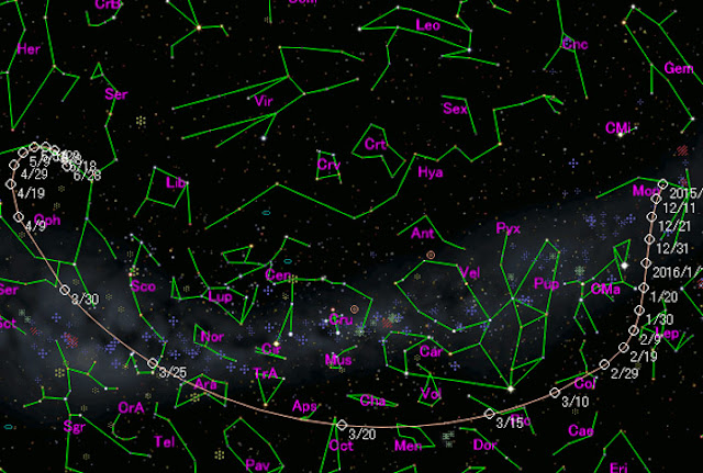 trajetoria do cometa 252P-LINEAR no céu