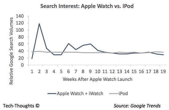iwatch sales