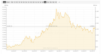 Gold%2B0506-0516.PNG