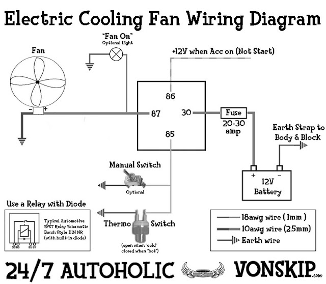 VONSKIP - 24/7AUTOHOLIC - HOTRODS - KUSTOMS - CLASSIC CARS: Thursday