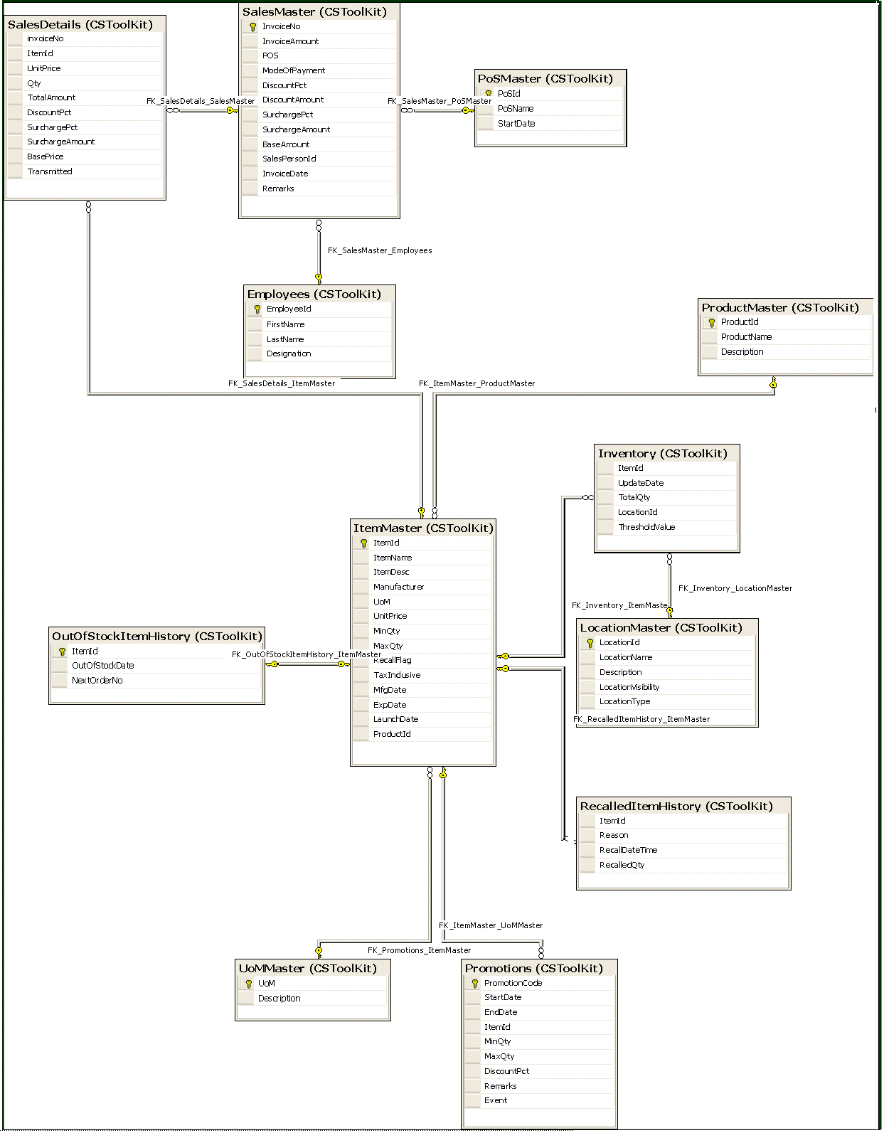 Uml For Dummies Download