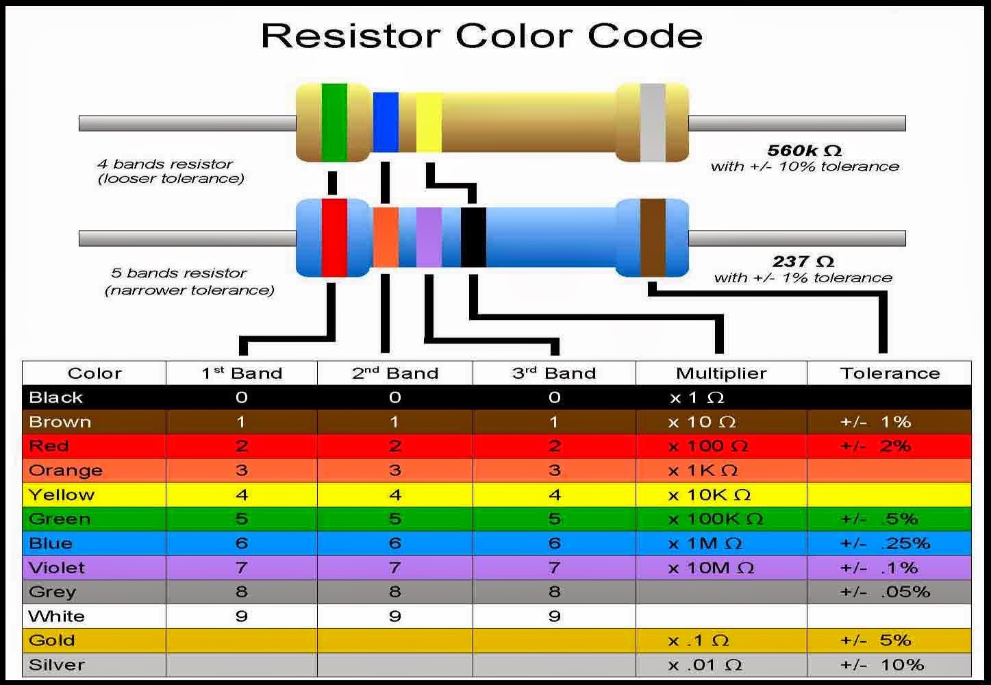 resistor