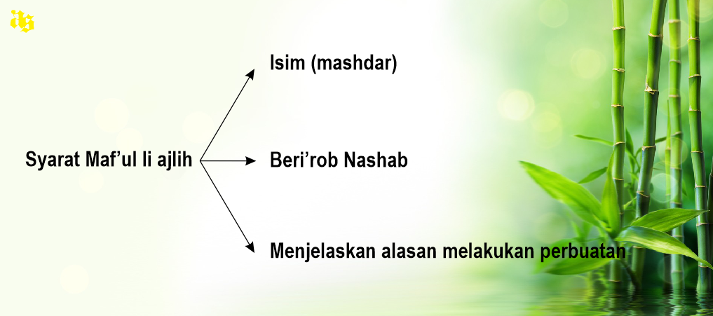 Contoh Maf Ul Bih Dalam Al Qur An Temukan Contoh