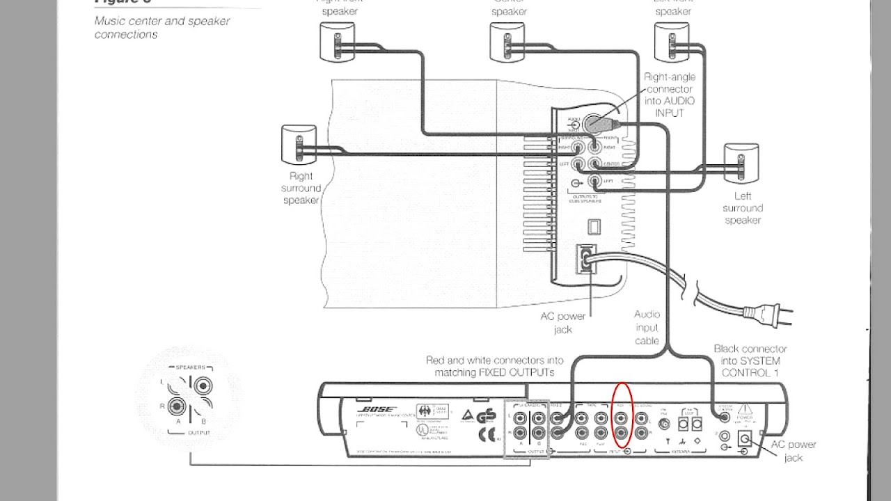 Home Theater Connection - Connect Choices