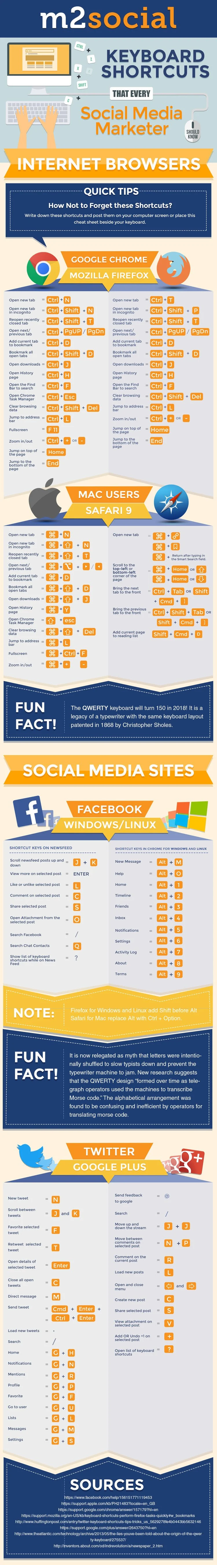 Keyboard Shortcuts that Every Social Media Marketer Should Know - #infographic