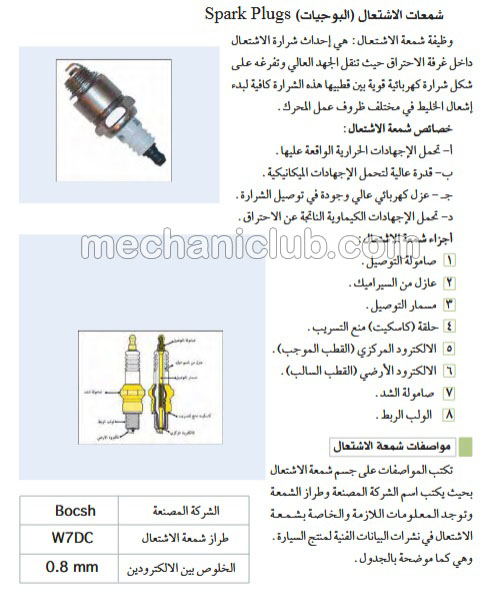 ابحث عن عمل فني كهربائي جميع انواع السيارات 137229802 السوق المفتوح