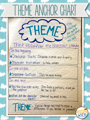 Free download full of ideas for teaching your elementary students the concept of theme with the mentor text, Cloudette, and a handy anchor chart! Gret the free download with activity directions and a list of common themes to use with your kids! #theme #anchorchart Free download full of ideas for teaching your elementary students the concept of theme with the mentor text, Cloudette, and a handy anchor chart! Gret the free download with activity directions and a list of common themes to use with your kids! #theme #anchorchart